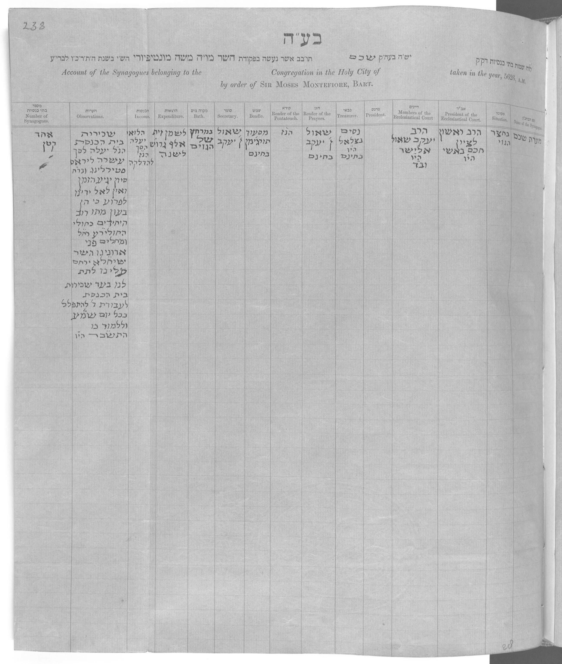מפקד בית הכנסת בשכם, 1866 — עמוד 1