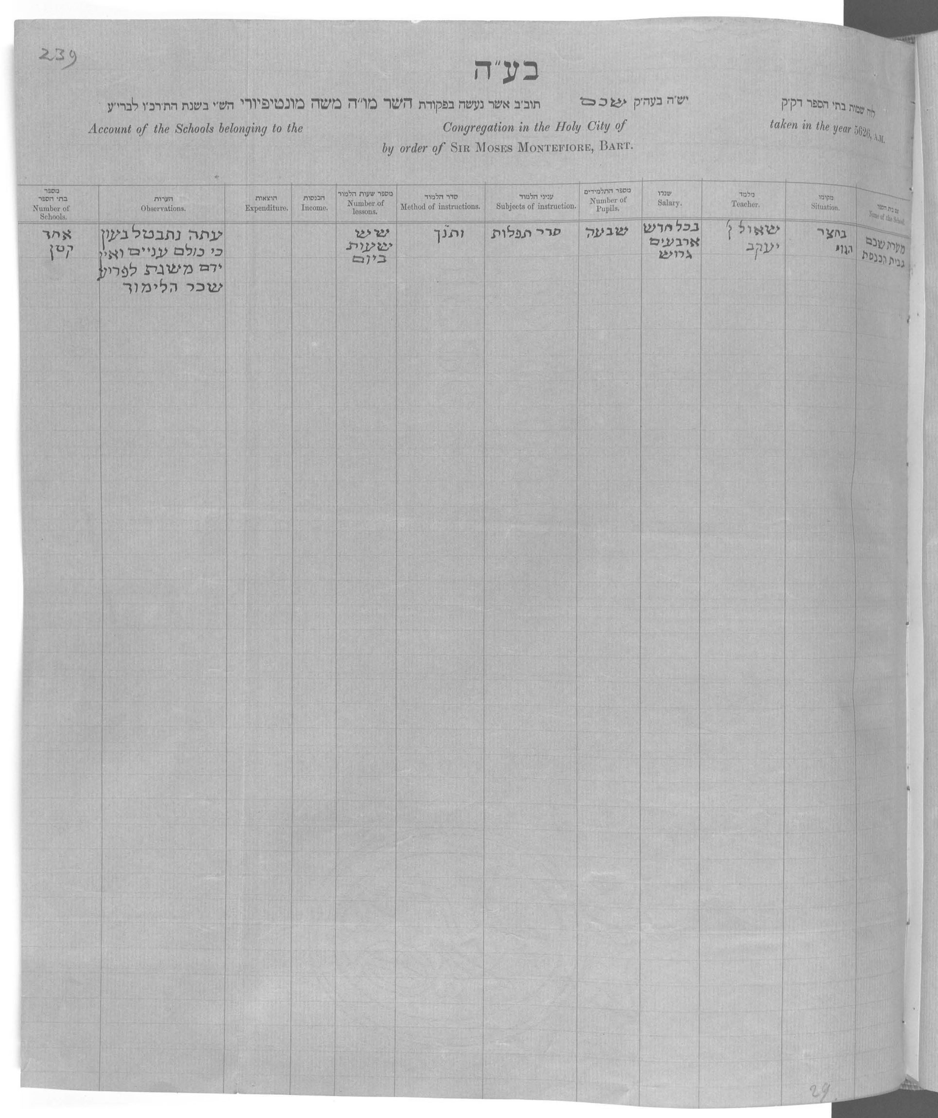 מפקד מונטיפיורי — חשבון בתי הספר, 1867 — עמוד 1